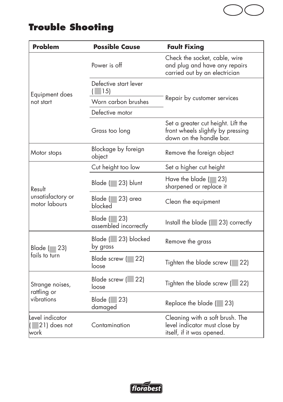Trouble shooting, Ie gb | Florabest FRM 1800 A1 User Manual | Page 13 / 60