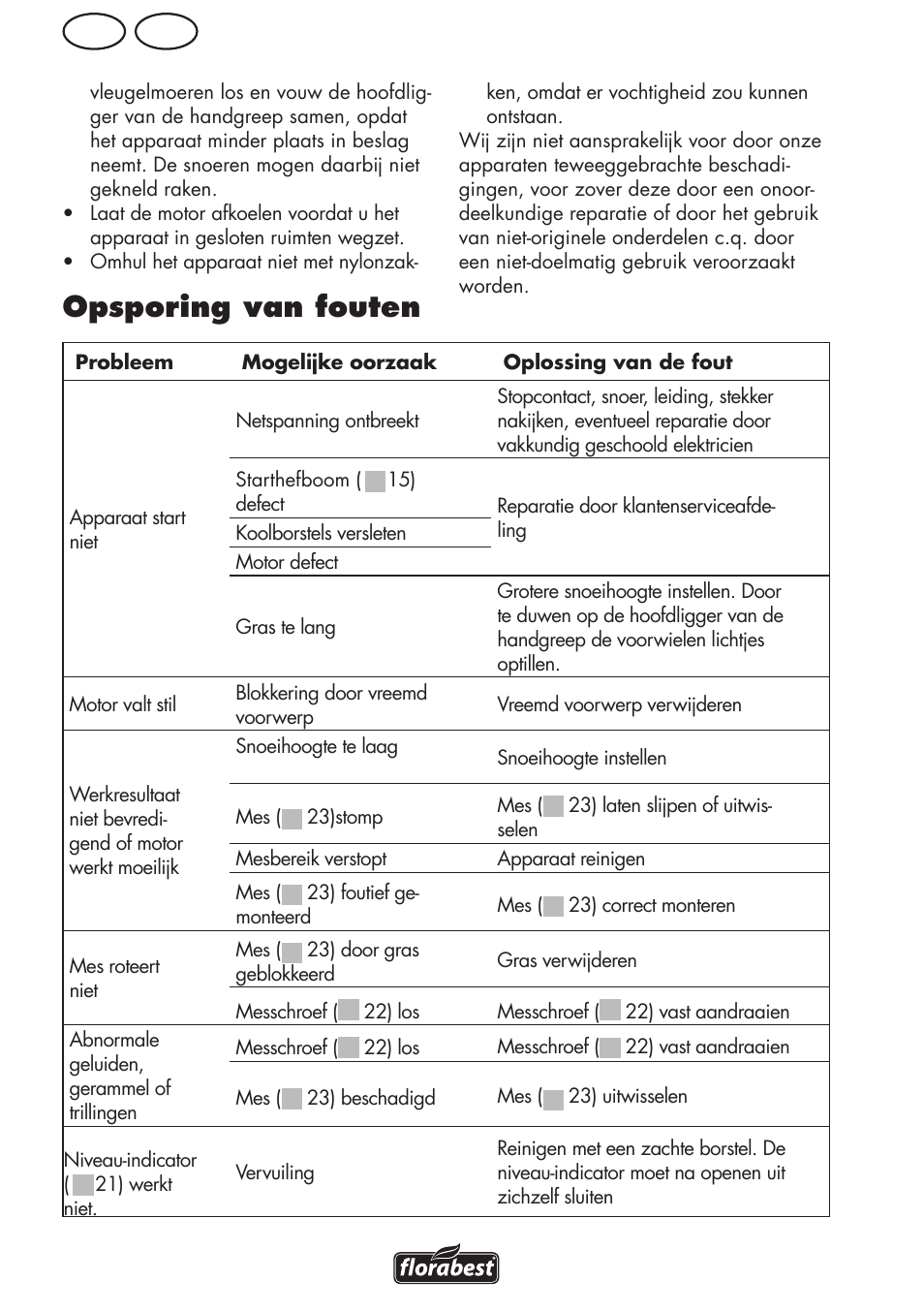 Opsporing van fouten, Nl be | Florabest FRM 1800 A1 User Manual | Page 40 / 60