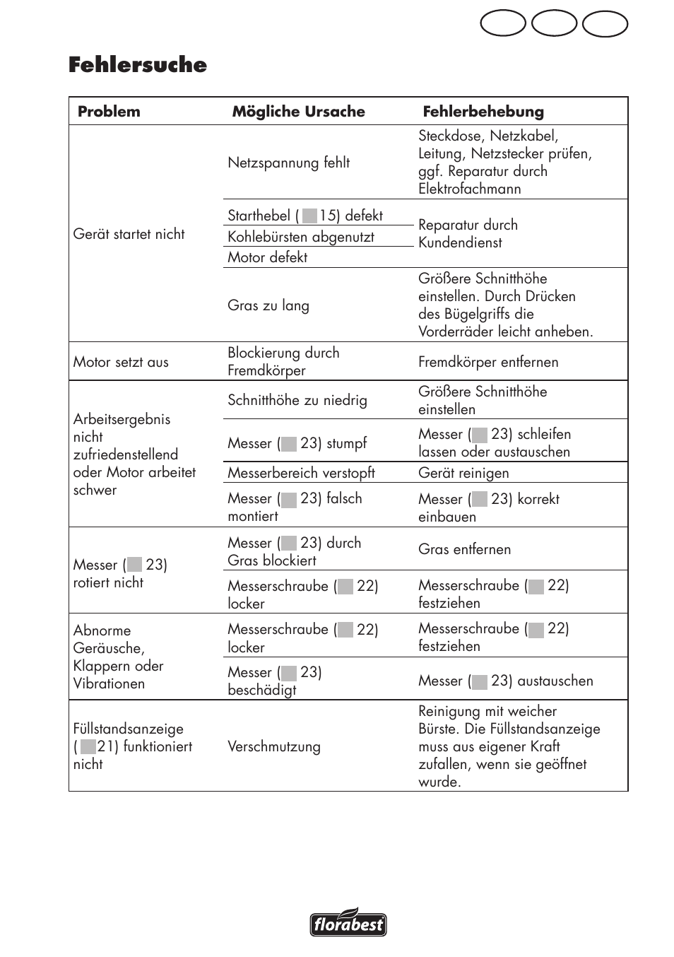 Fehlersuche, Ch at de | Florabest FRM 1800 A1 User Manual | Page 53 / 60