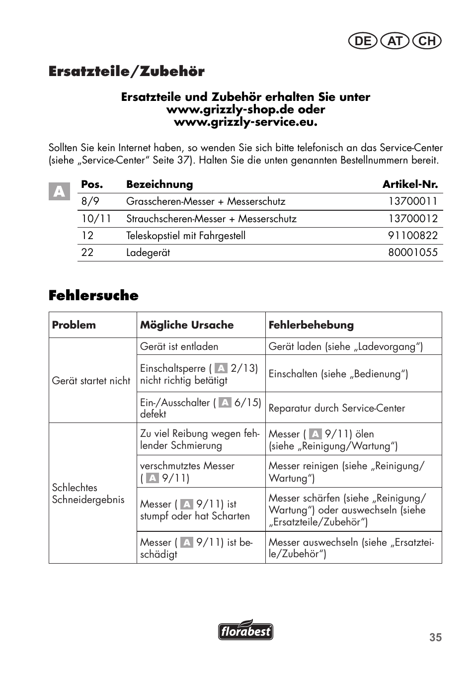 Ersatzteile/zubehör, Fehlersuche, De at ch | Florabest FGS 72 A1 User Manual | Page 35 / 58