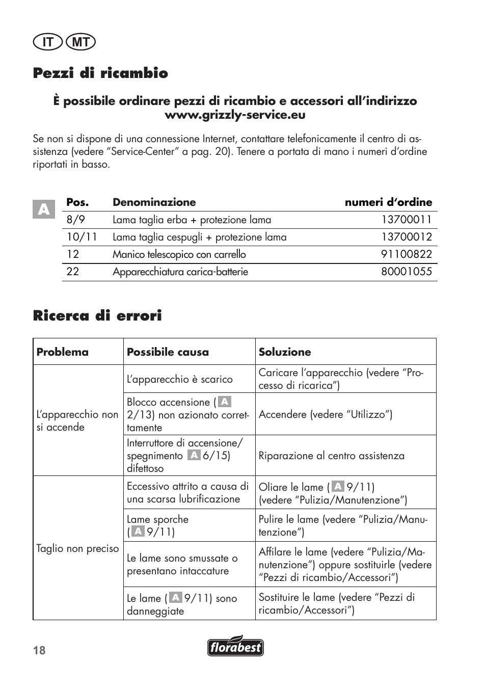 Pezzi di ricambio, Ricerca di errori, It mt | Florabest FGS 72 A1 User Manual | Page 18 / 58