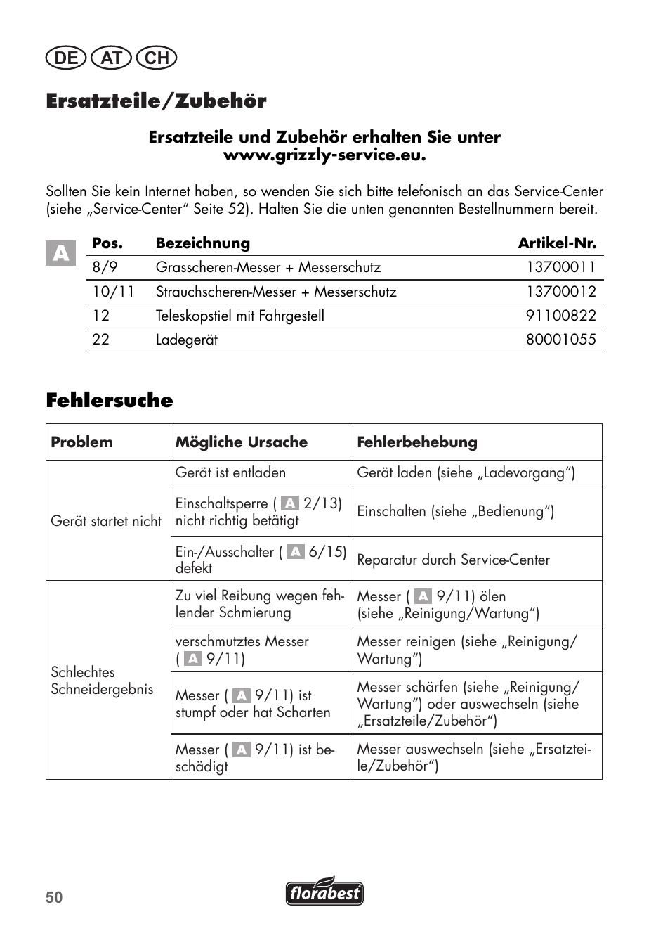 Ersatzteile/zubehör, Fehlersuche, De at ch | Florabest FGS 72 A1 User Manual | Page 50 / 58