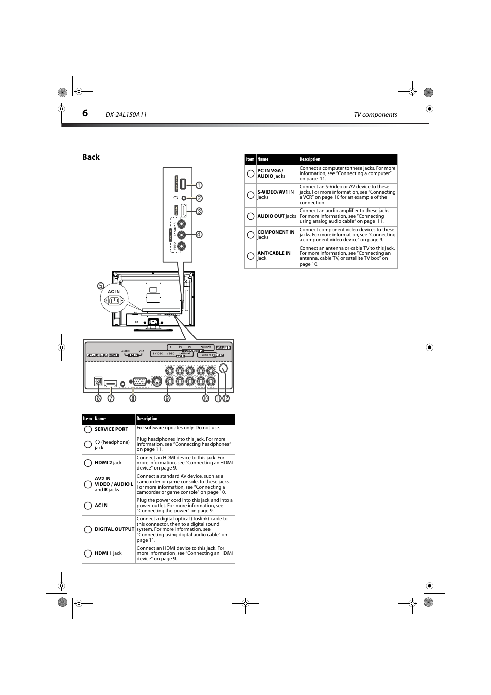 Back | Dynex DX-24L150A11 User Manual | Page 9 / 36