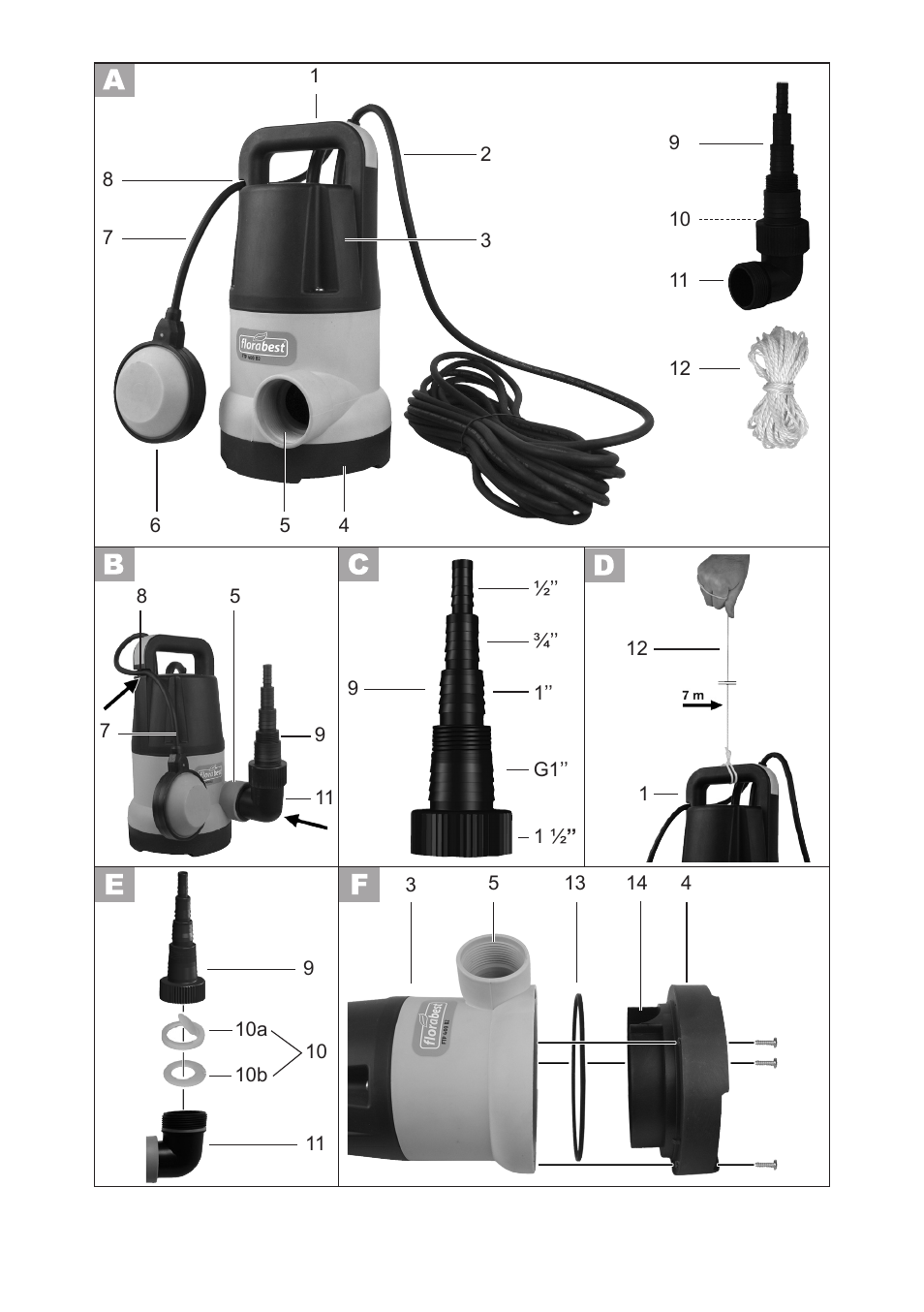 Ib_89302_ftp400b2_cb5 | Florabest FTP 400 B2 User Manual | Page 3 / 54