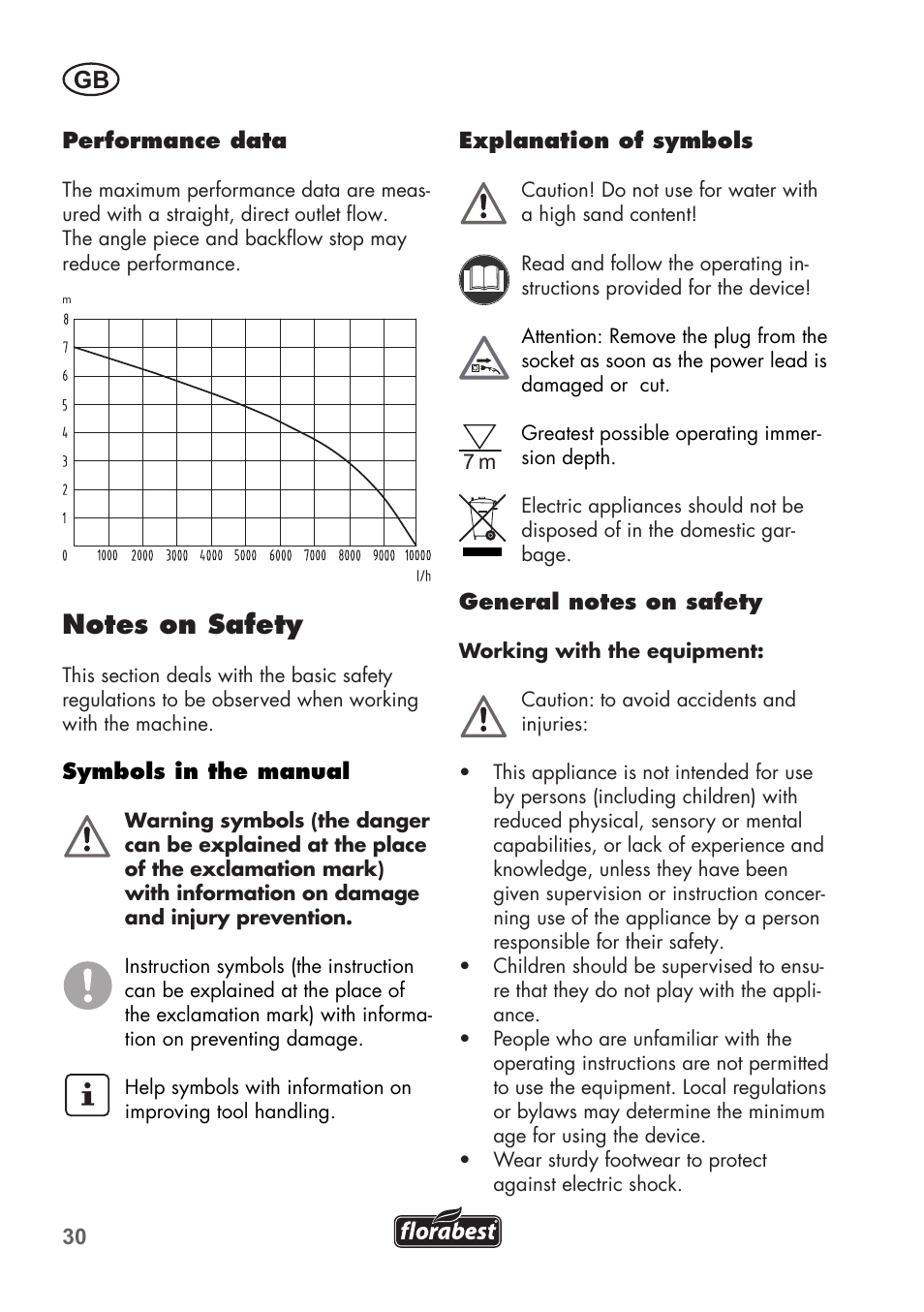 Florabest FTP 400 B2 User Manual | Page 30 / 54