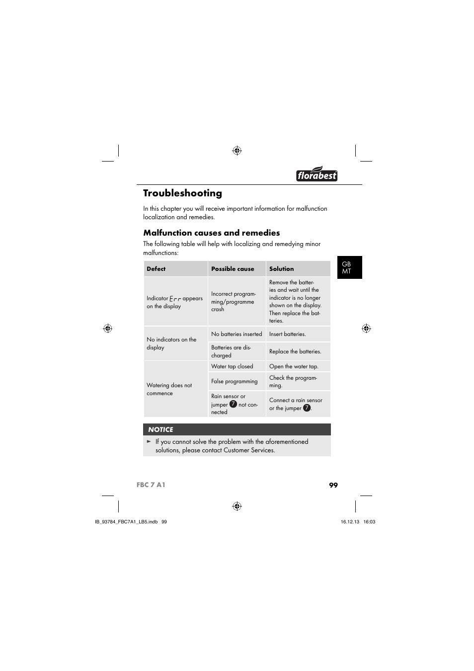 Troubleshooting, Malfunction causes and remedies | Florabest FBC 7 A1 User Manual | Page 102 / 133