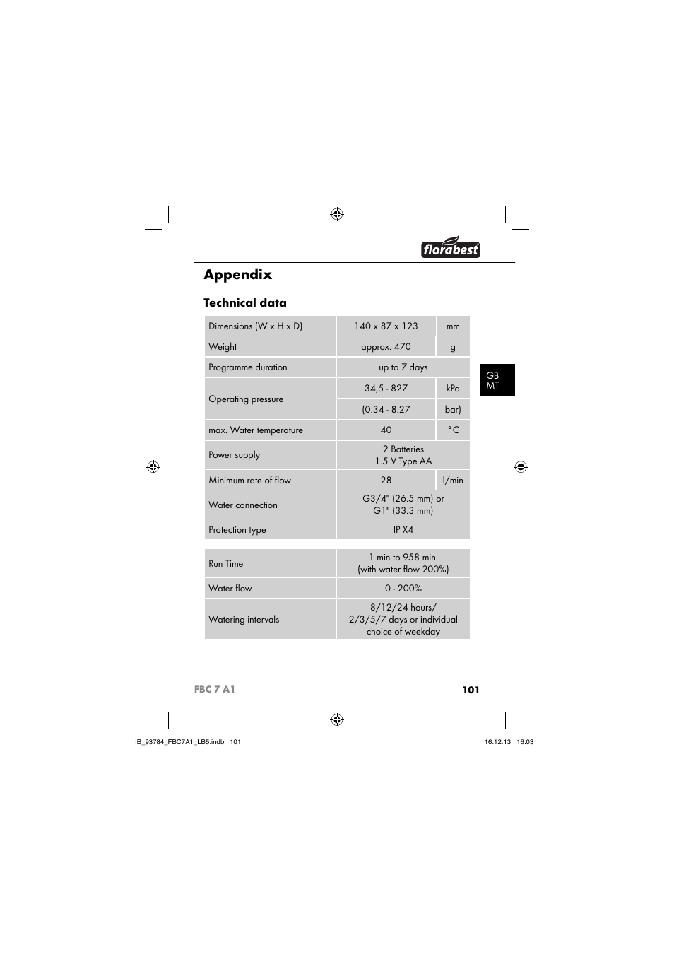 Appendix, Technical data | Florabest FBC 7 A1 User Manual | Page 104 / 133