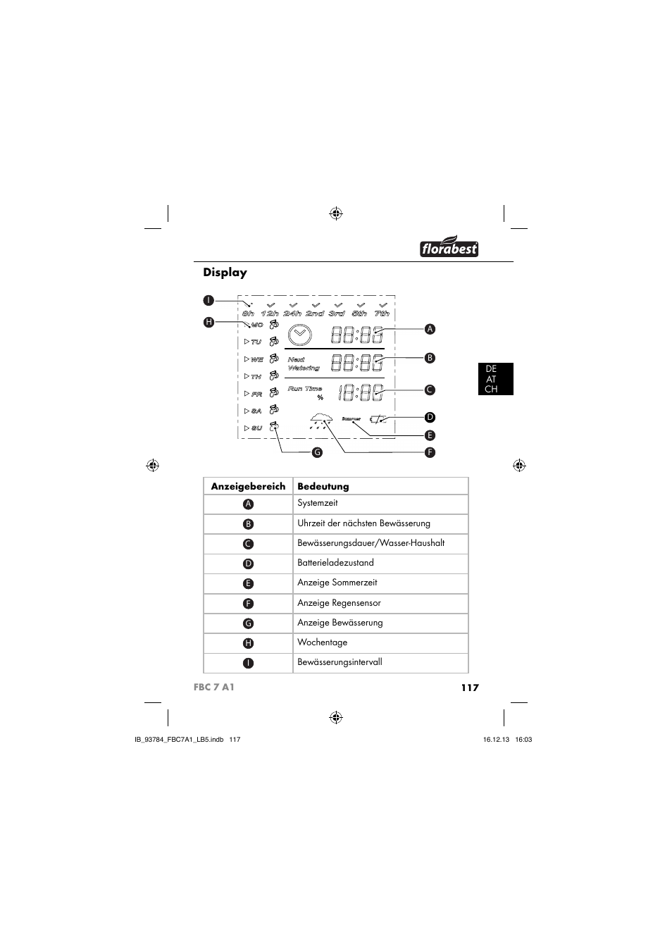 Display | Florabest FBC 7 A1 User Manual | Page 120 / 133