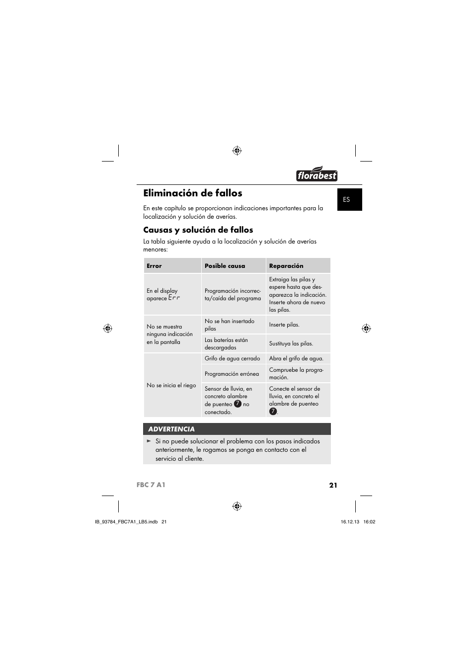 Eliminación de fallos, Causas y solución de fallos | Florabest FBC 7 A1 User Manual | Page 24 / 133