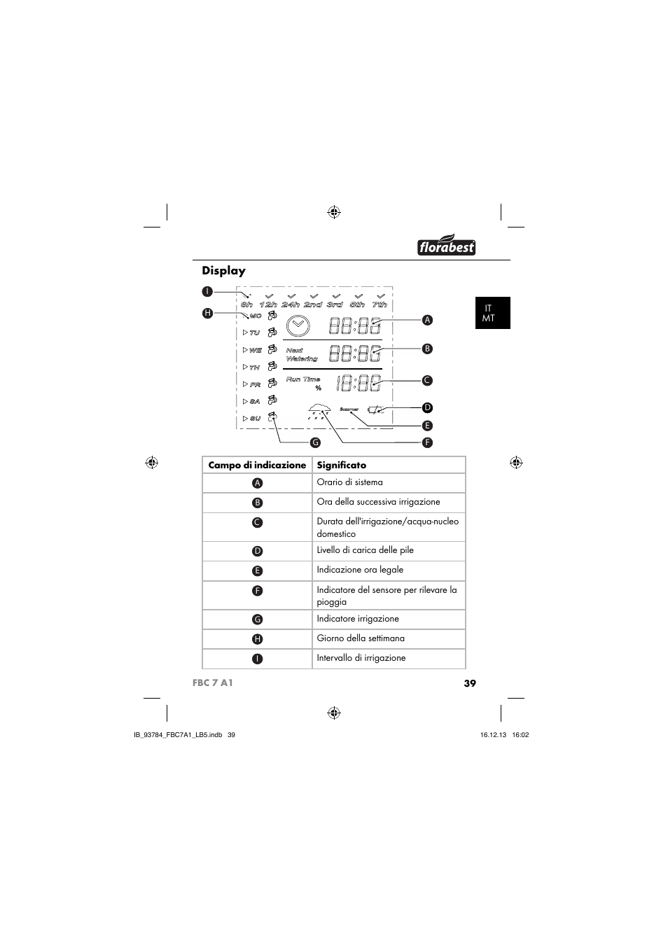 Display | Florabest FBC 7 A1 User Manual | Page 42 / 133