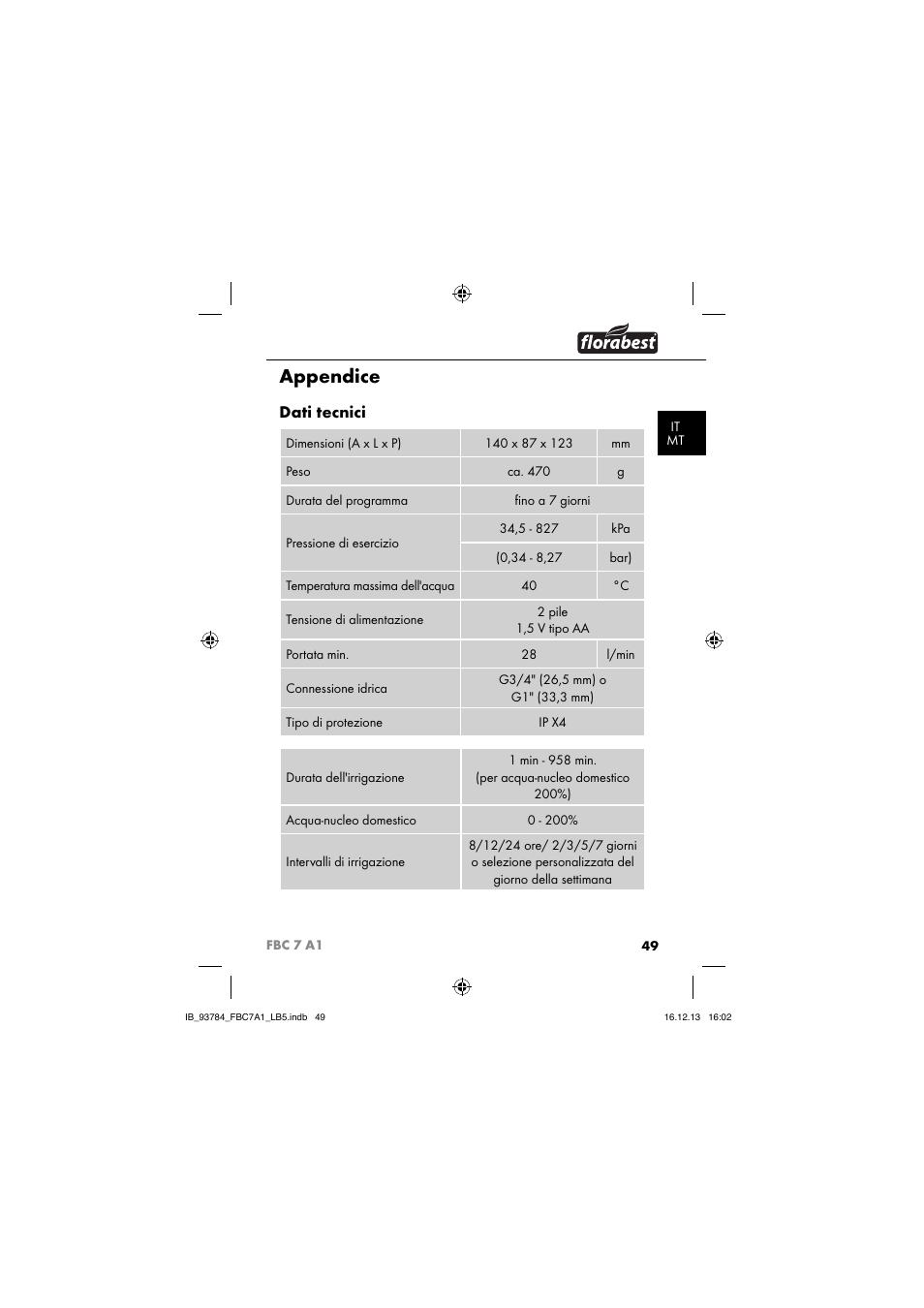 Appendice, Dati tecnici | Florabest FBC 7 A1 User Manual | Page 52 / 133