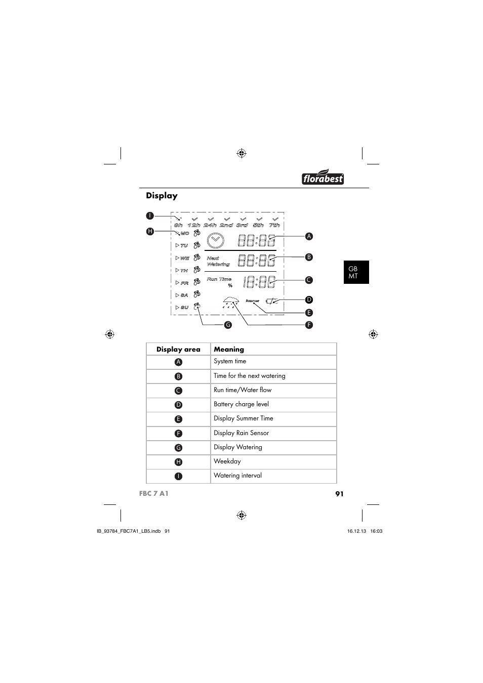 Display | Florabest FBC 7 A1 User Manual | Page 94 / 133