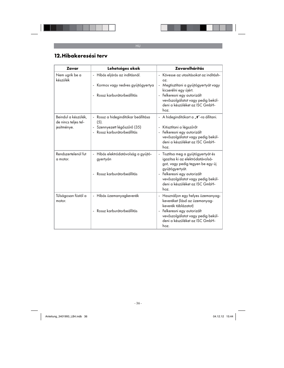 Hibakeresési terv | Florabest FBS 43 A1 User Manual | Page 36 / 122