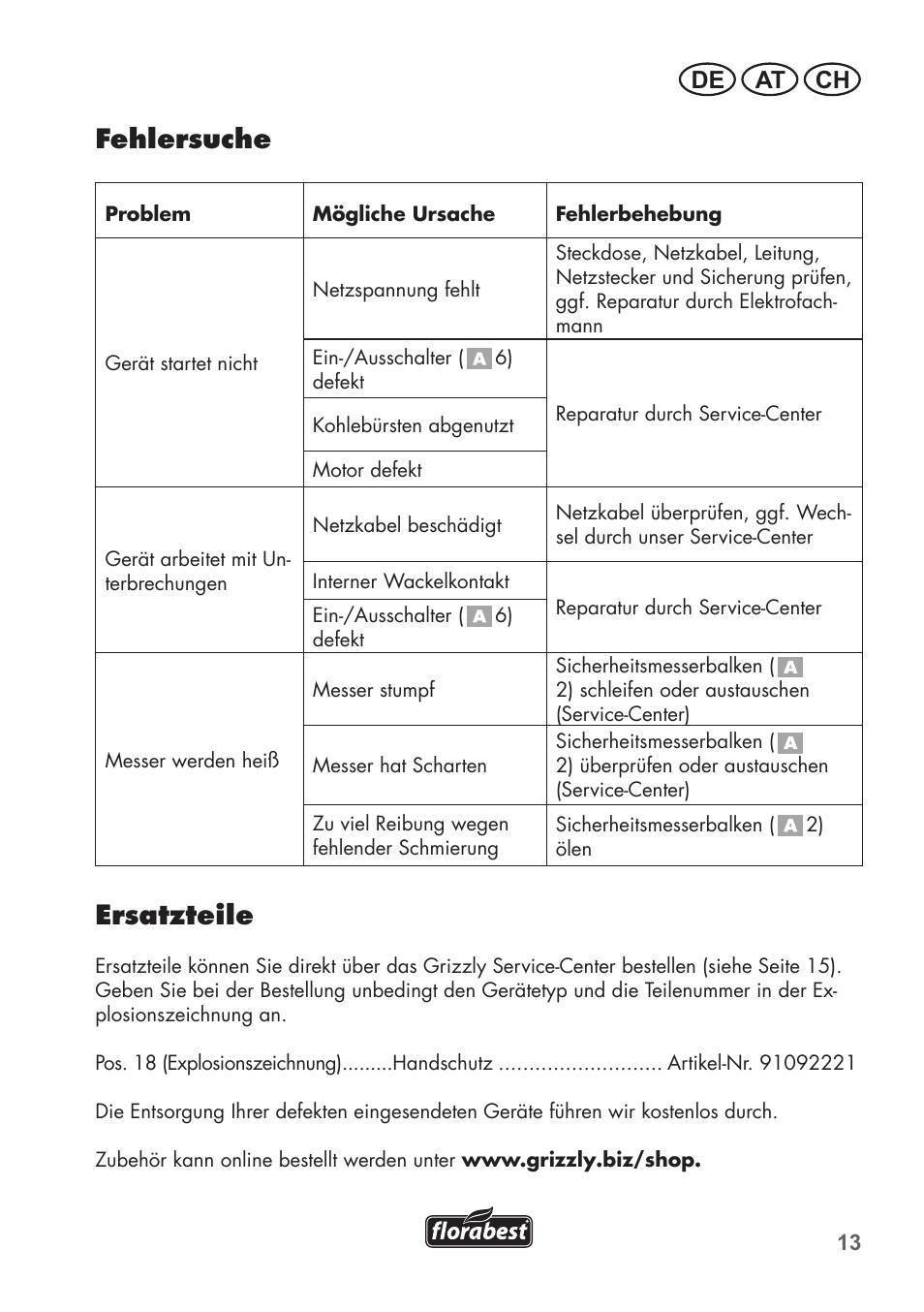 Fehlersuche, Ersatzteile, De at ch | Florabest FHT 600 B2 User Manual | Page 13 / 54