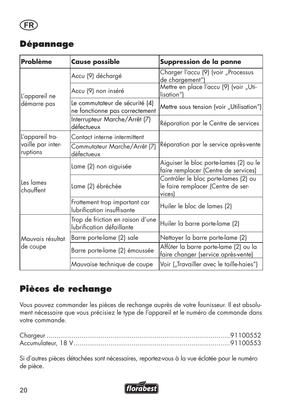 Dépannage, Pièces de rechange | Florabest FAH 18 B2 User Manual | Page 20 / 58