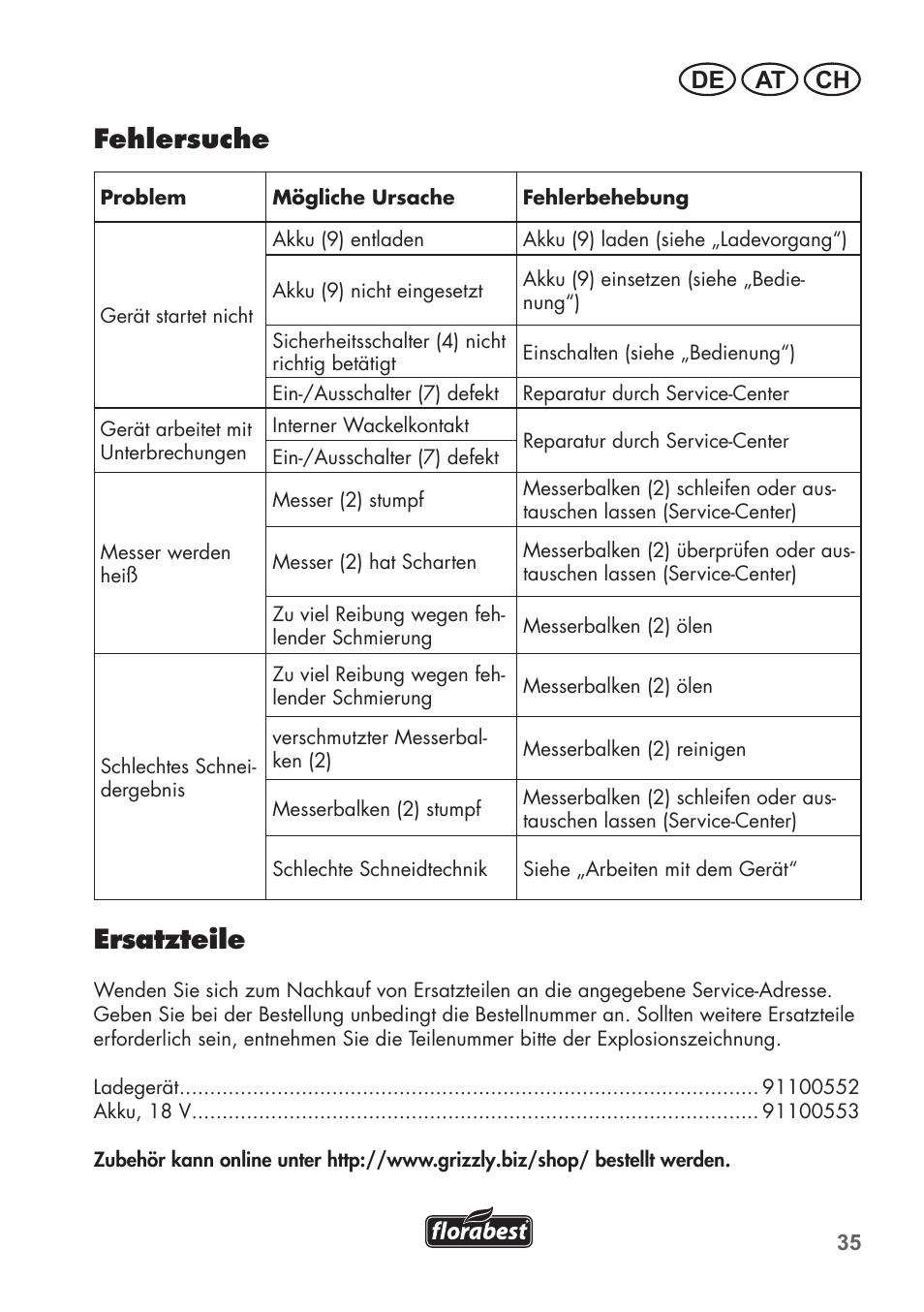 Fehlersuche, Ersatzteile, De at ch | Florabest FAH 18 B2 User Manual | Page 35 / 58