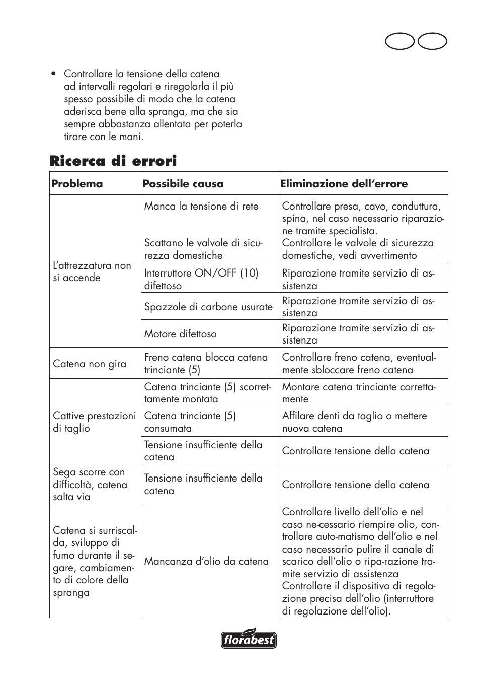 Ricerca di errori, It mt | Florabest FKS 2200 D2 User Manual | Page 23 / 104