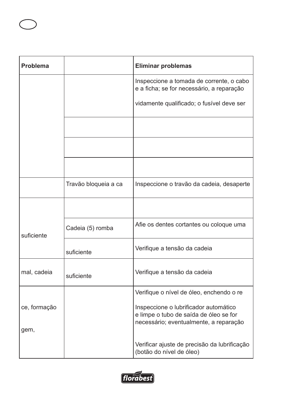 Resolução de problemas | Florabest FKS 2200 D2 User Manual | Page 52 / 104