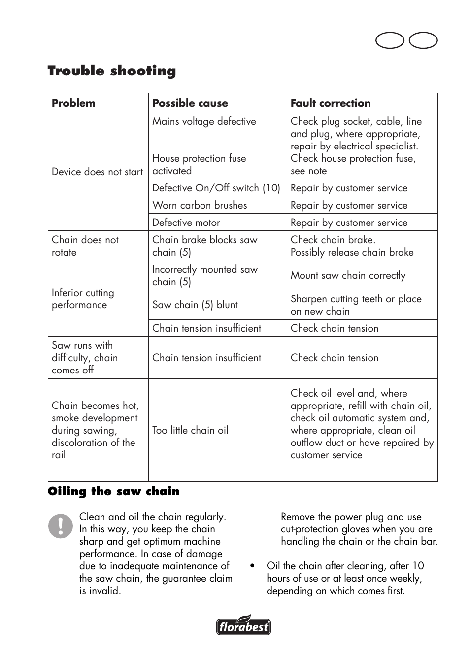 Trouble shooting, Mt gb | Florabest FKS 2200 D2 User Manual | Page 69 / 104