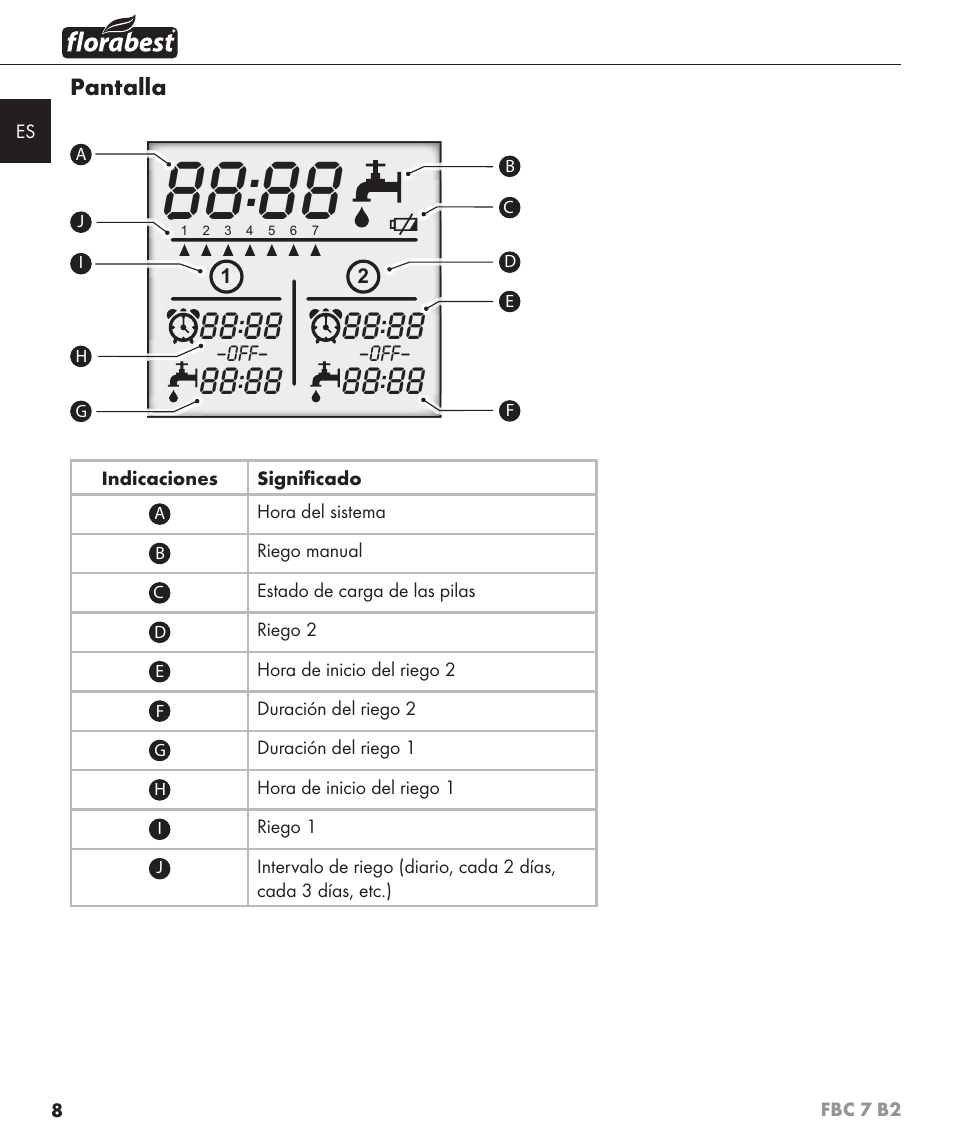 Florabest FBC 7 B2 User Manual | Page 15 / 87