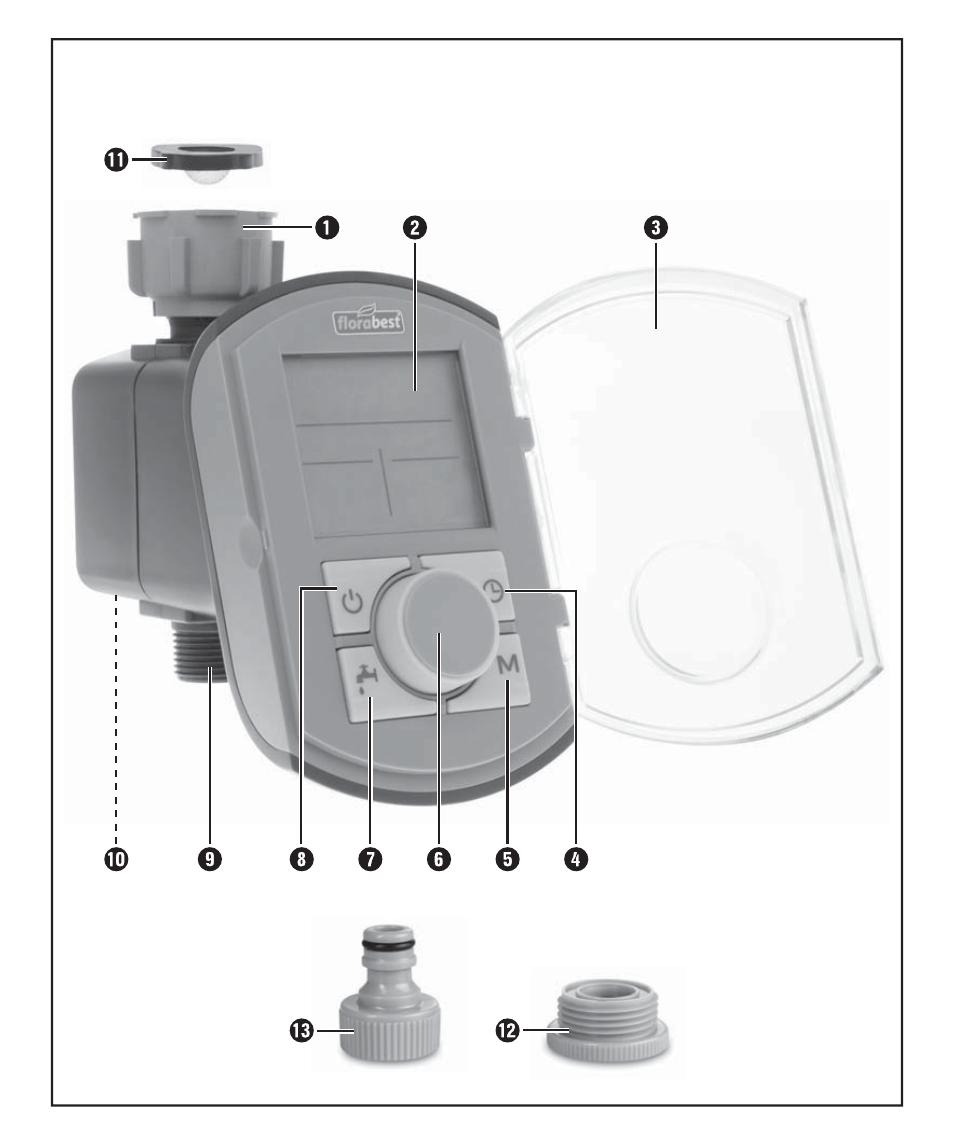Florabest FBC 7 B2 User Manual | Page 3 / 87