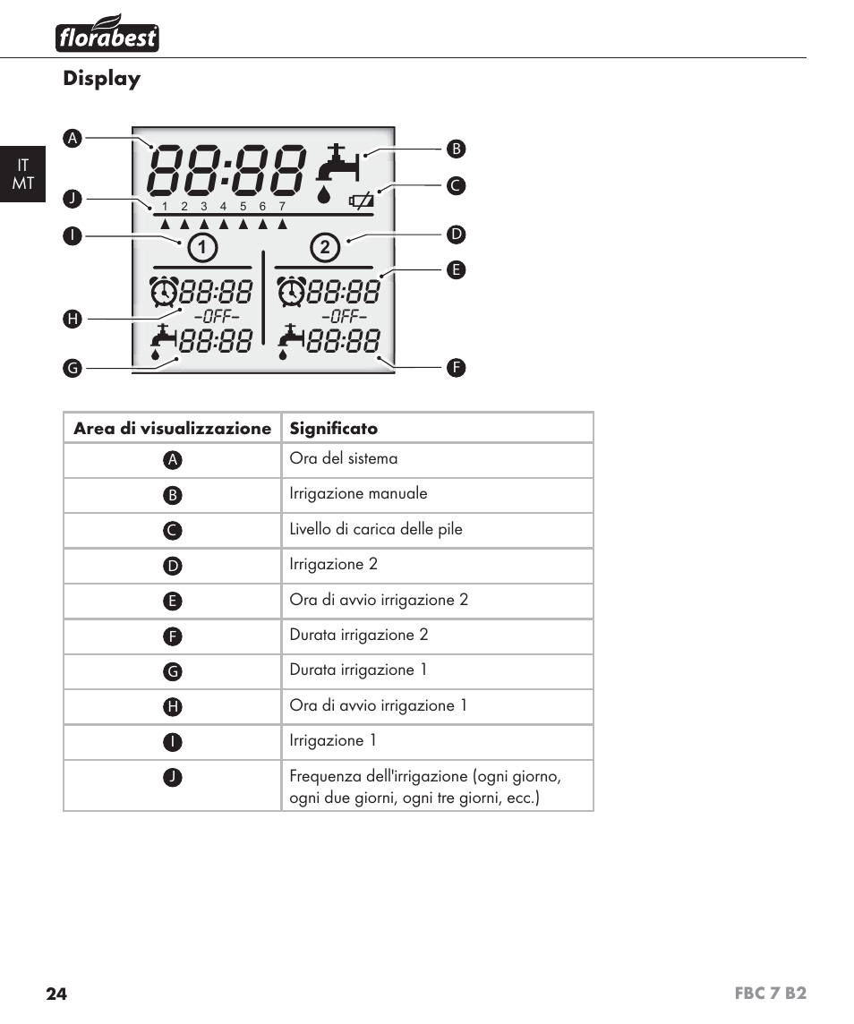 Florabest FBC 7 B2 User Manual | Page 31 / 87