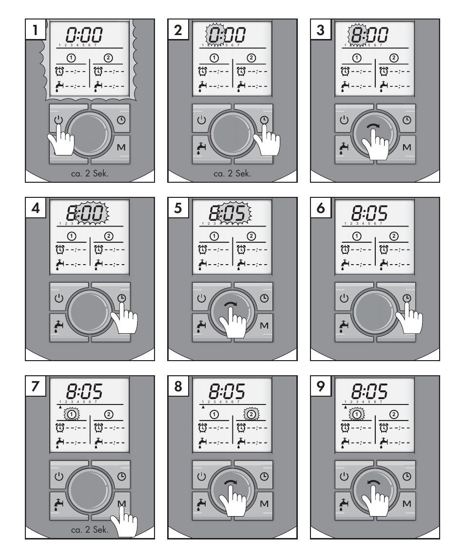 Ca. 2 sek | Florabest FBC 7 B2 User Manual | Page 4 / 87
