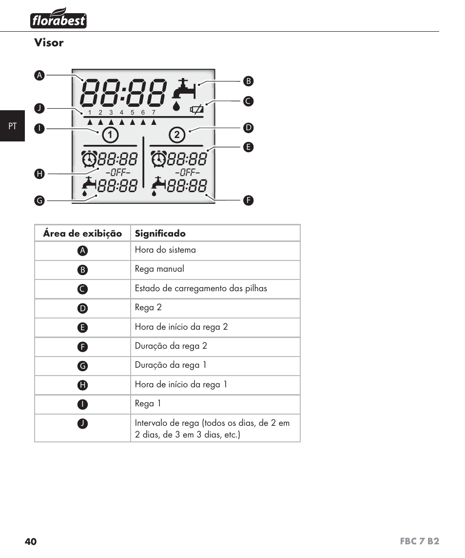 Florabest FBC 7 B2 User Manual | Page 47 / 87