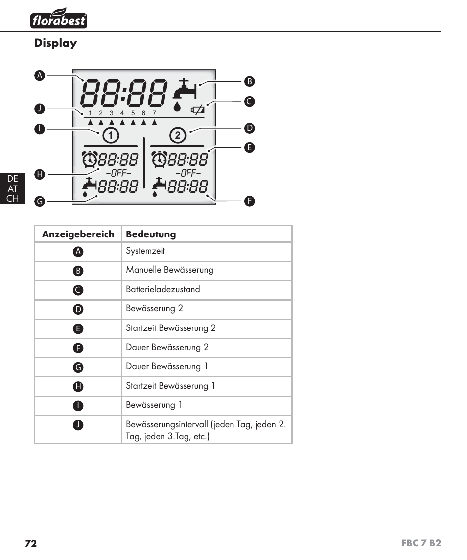 Florabest FBC 7 B2 User Manual | Page 79 / 87