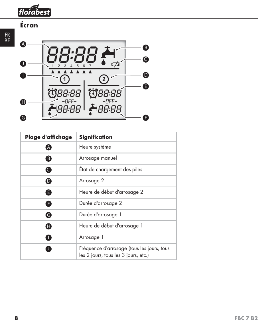 Florabest FBC 7 B2 User Manual | Page 15 / 55