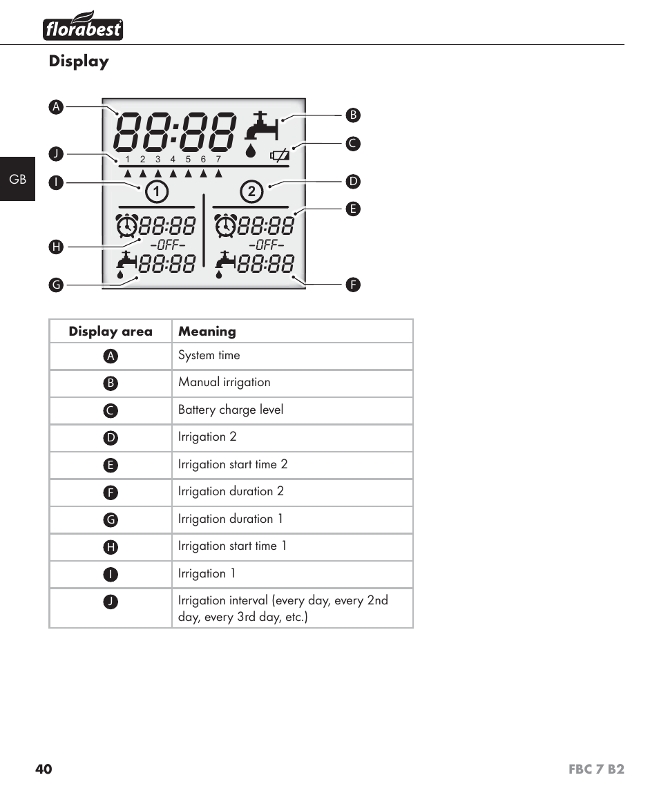 Florabest FBC 7 B2 User Manual | Page 47 / 55