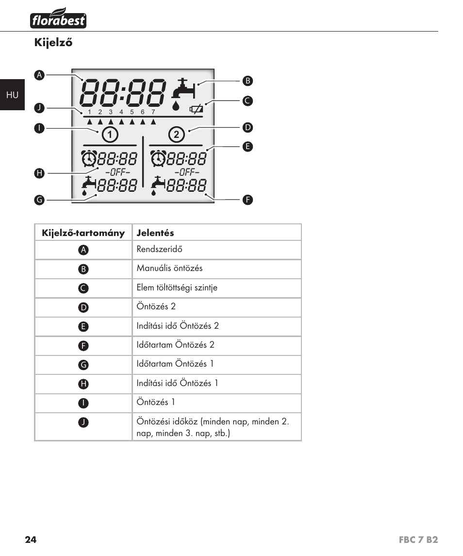 Florabest FBC 7 B2 User Manual | Page 31 / 103