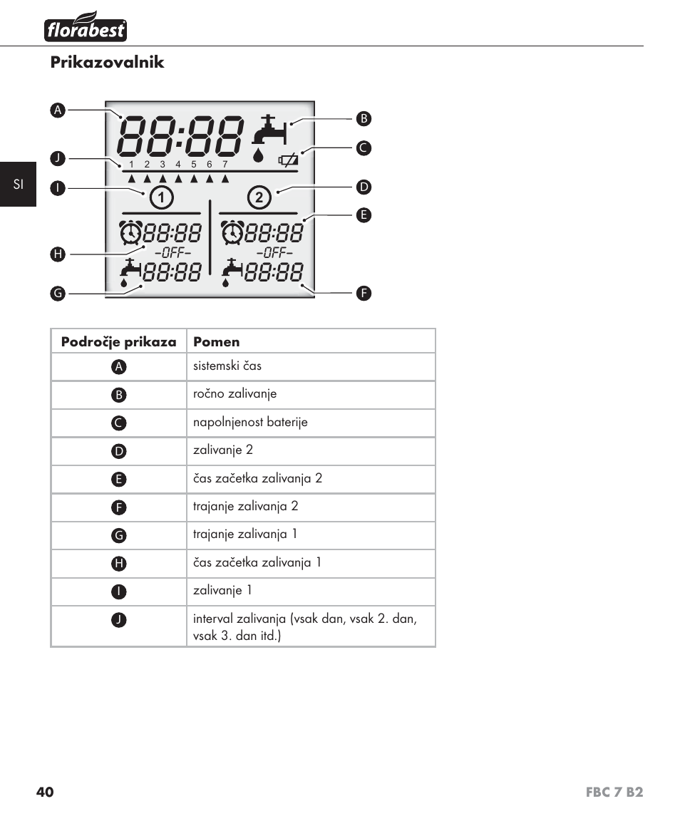 Florabest FBC 7 B2 User Manual | Page 47 / 103
