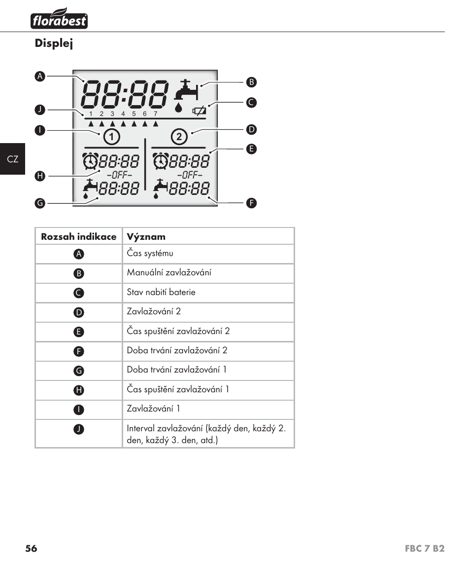 Florabest FBC 7 B2 User Manual | Page 63 / 103