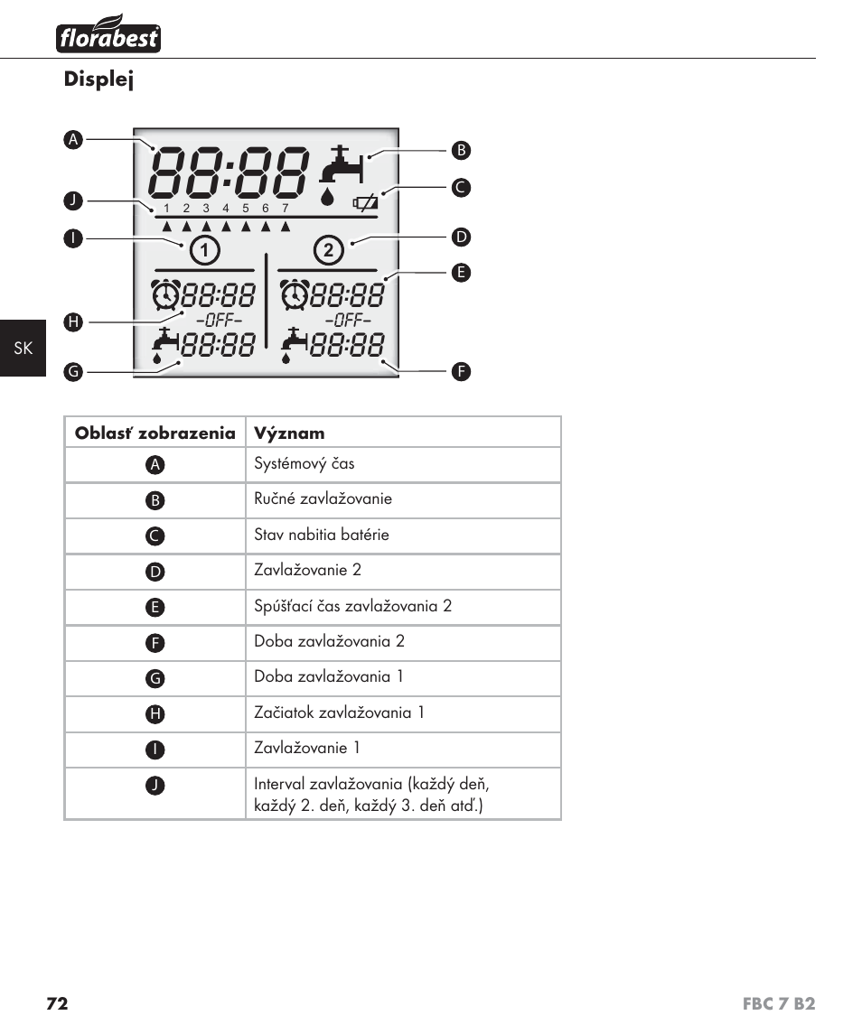 Florabest FBC 7 B2 User Manual | Page 79 / 103