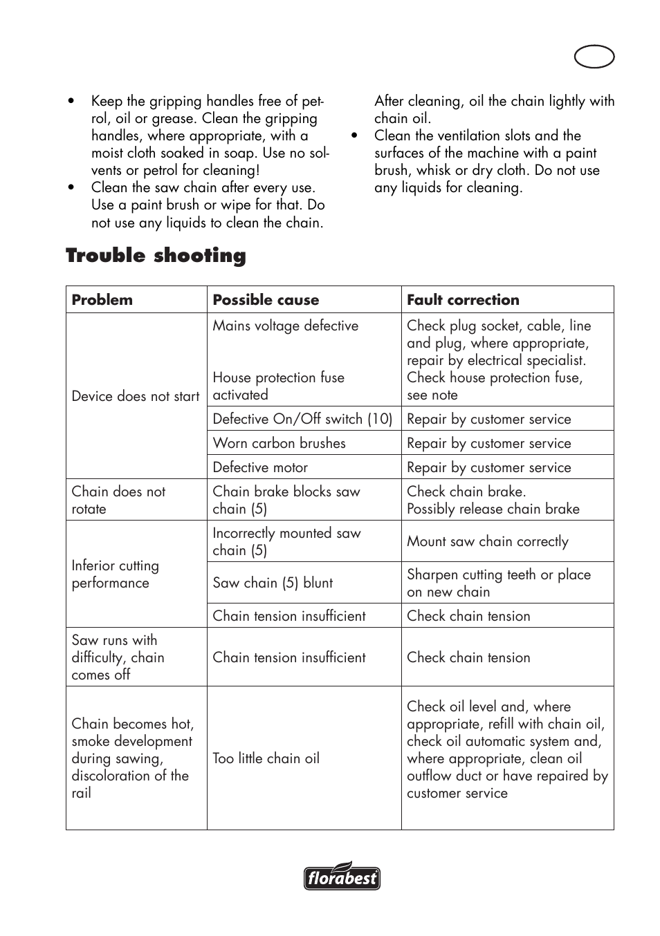 Trouble shooting | Florabest FKS 2200 D2 User Manual | Page 87 / 100
