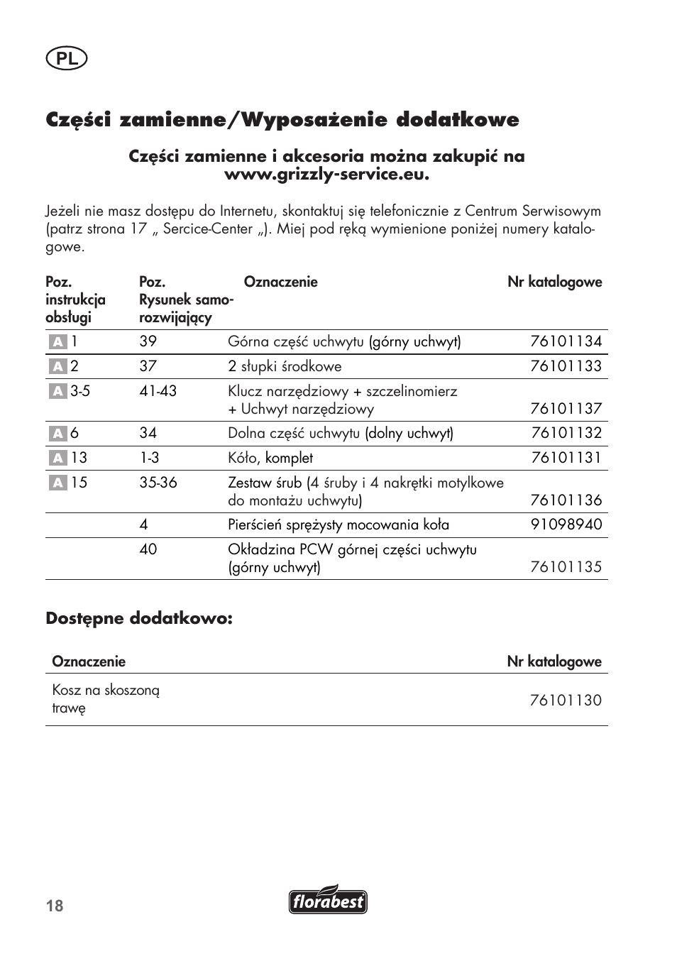 Części zamienne/wyposażenie dodatkowe | Florabest FHM 38 A1 User Manual | Page 18 / 46