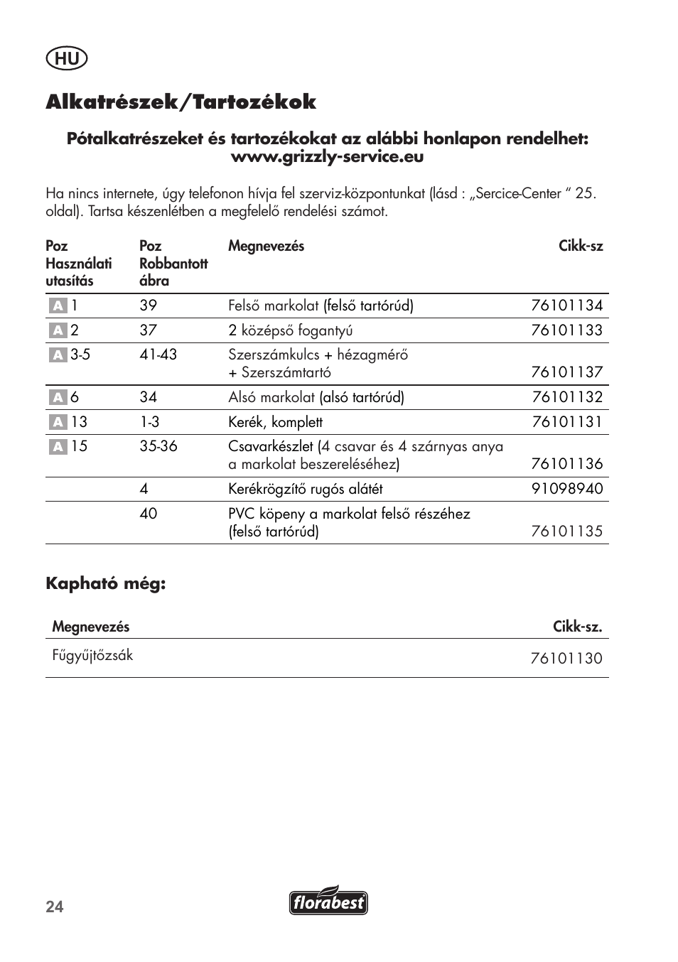 Alkatrészek/tartozékok | Florabest FHM 38 A1 User Manual | Page 24 / 46