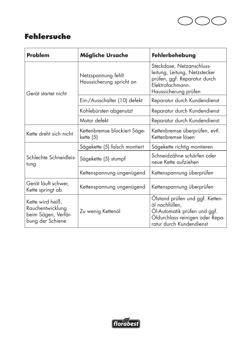 Fehlersuche, At ch de | Florabest FKS 2200 D2 User Manual | Page 25 / 100