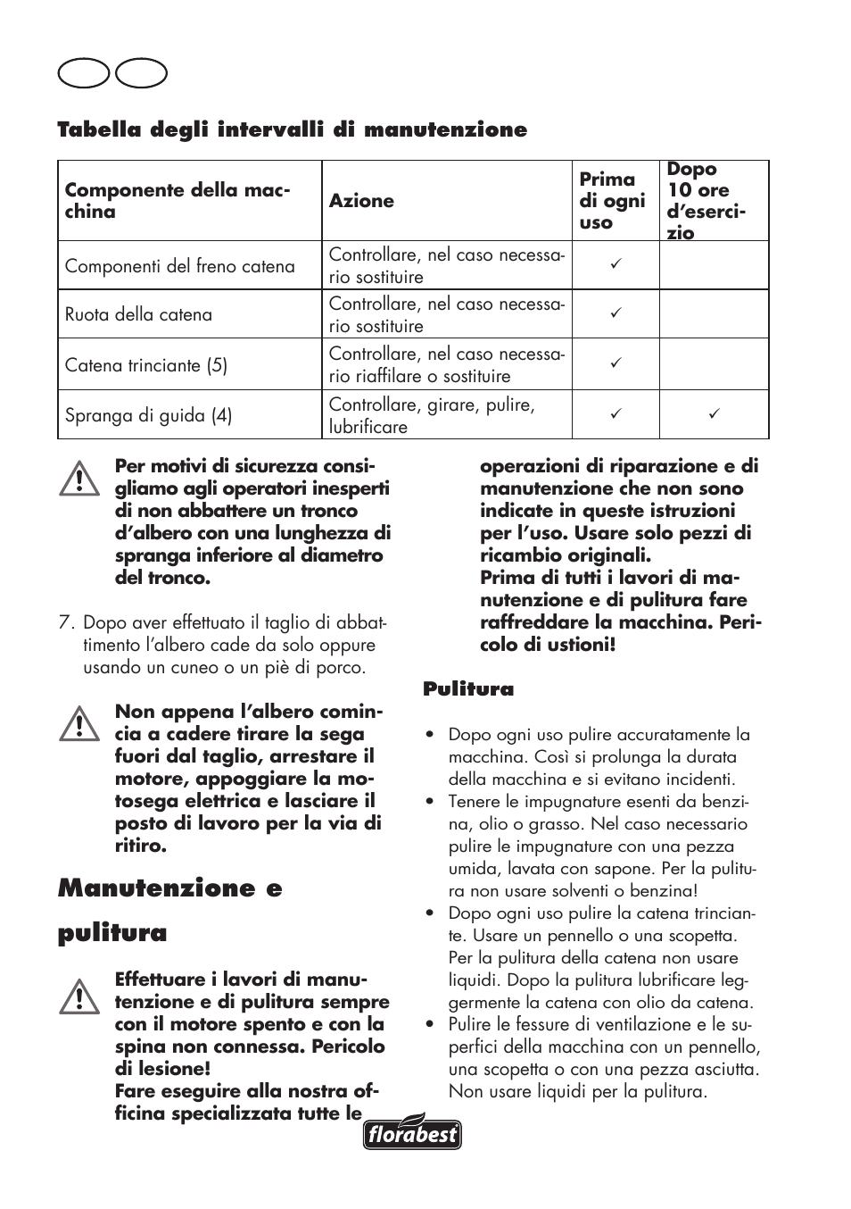 Manutenzione e pulitura, It ch | Florabest FKS 2200 D2 User Manual | Page 66 / 100