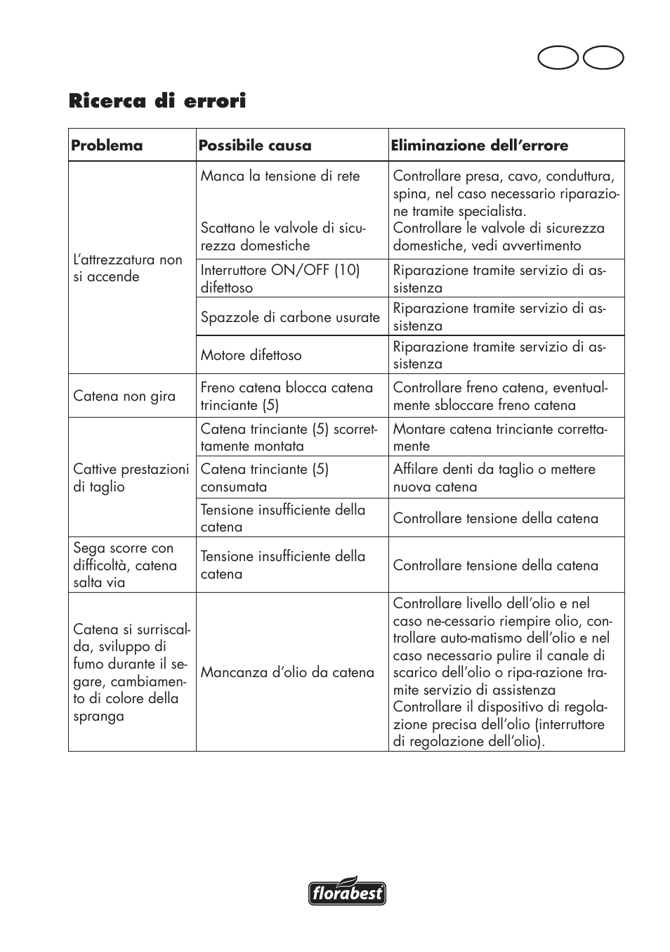 Ricerca di errori, It ch | Florabest FKS 2200 D2 User Manual | Page 69 / 100
