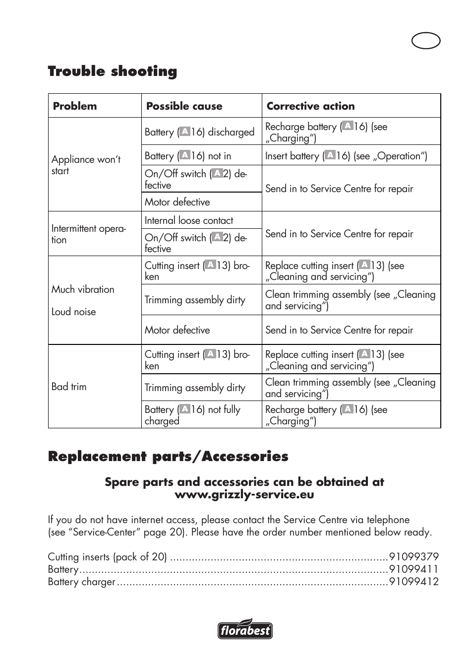 Replacement parts/accessories, Trouble shooting | Florabest FAT 18 B3 User Manual | Page 17 / 132