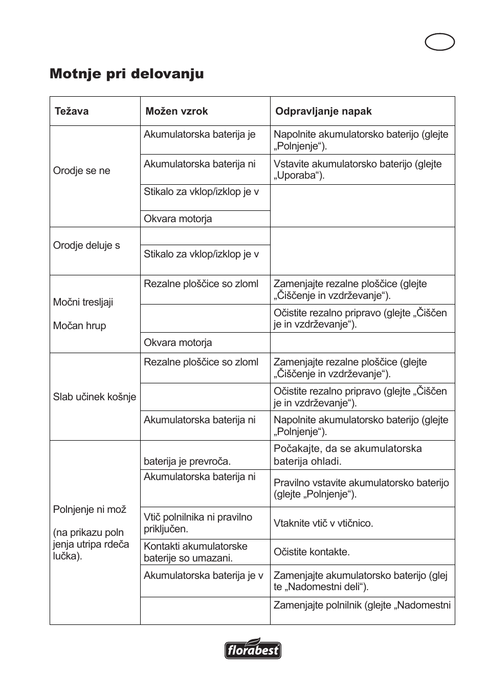 Motnje pri delovanju | Florabest FAT 18 B3 User Manual | Page 67 / 132