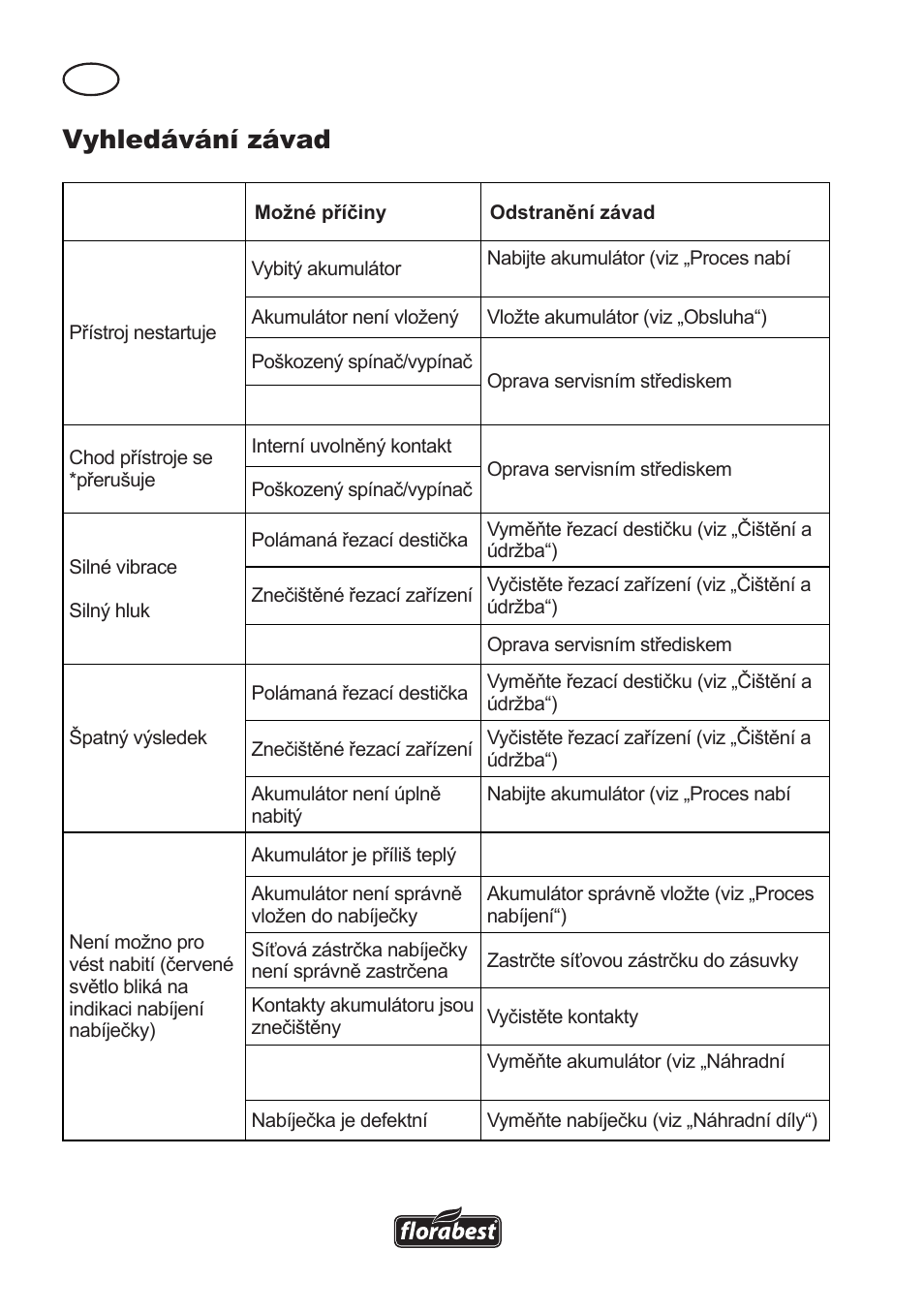 Vyhledávání závad | Florabest FAT 18 B3 User Manual | Page 86 / 132