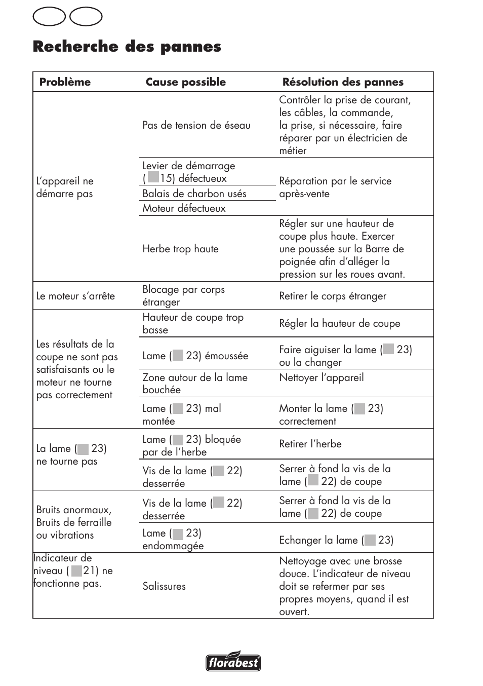 Recherche des pannes, Be fr | Florabest FRM 1800 B2 User Manual | Page 28 / 64