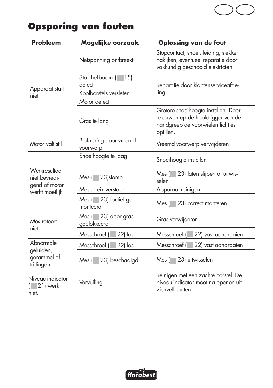 Opsporing van fouten, Be nl | Florabest FRM 1800 B2 User Manual | Page 41 / 64