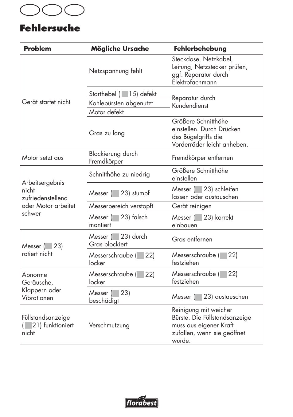 Fehlersuche, At de ch | Florabest FRM 1800 B2 User Manual | Page 54 / 64