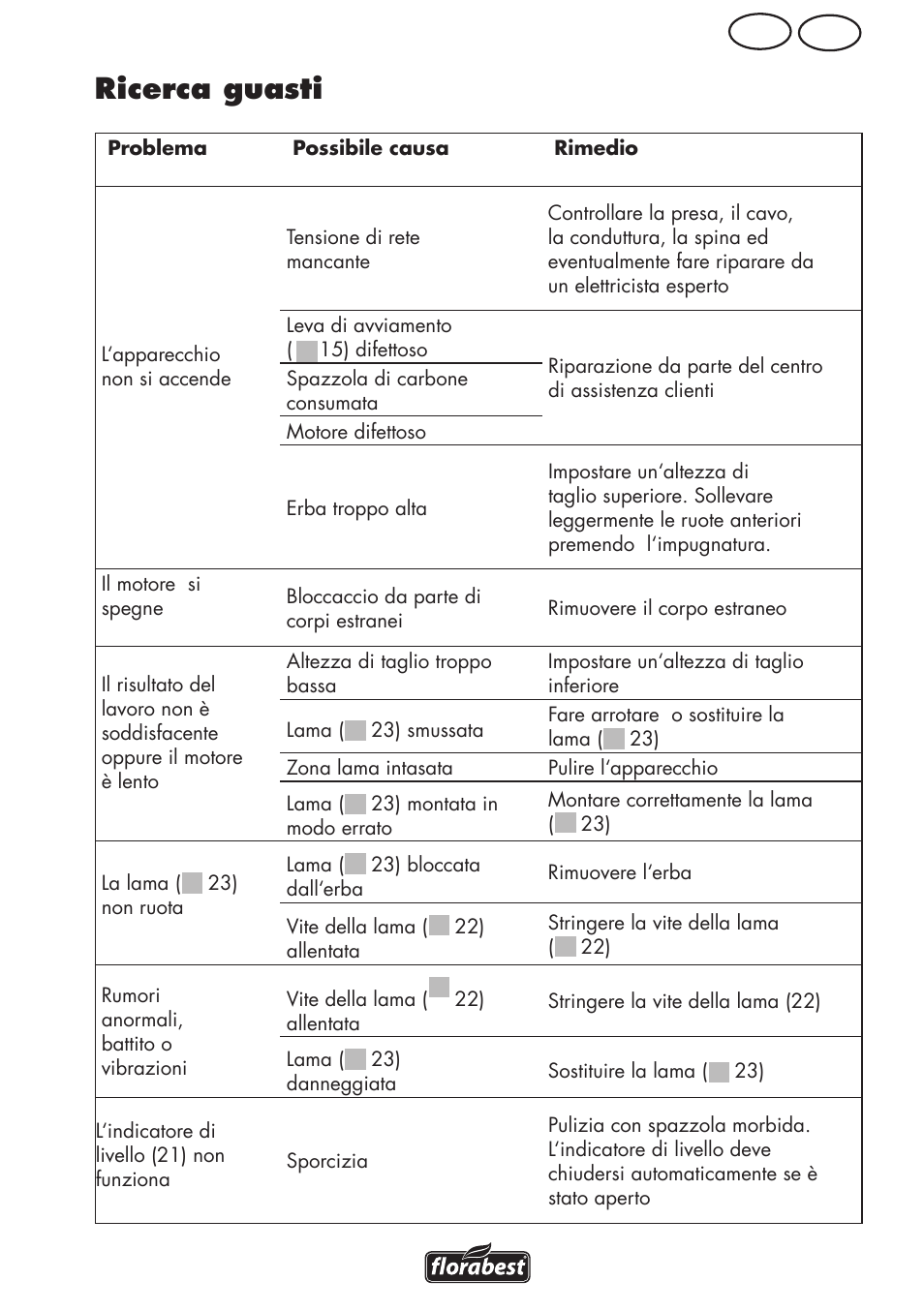 Ricerca guasti, Mt it | Florabest FRM 1800 B2 User Manual | Page 15 / 52