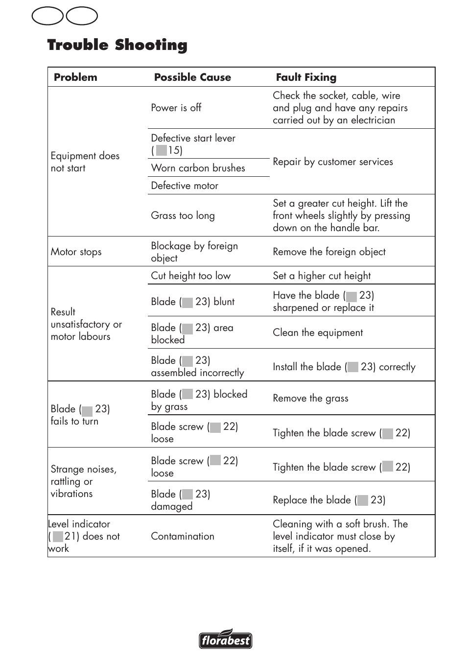 Trouble shooting, Gb mt | Florabest FRM 1800 B2 User Manual | Page 26 / 52