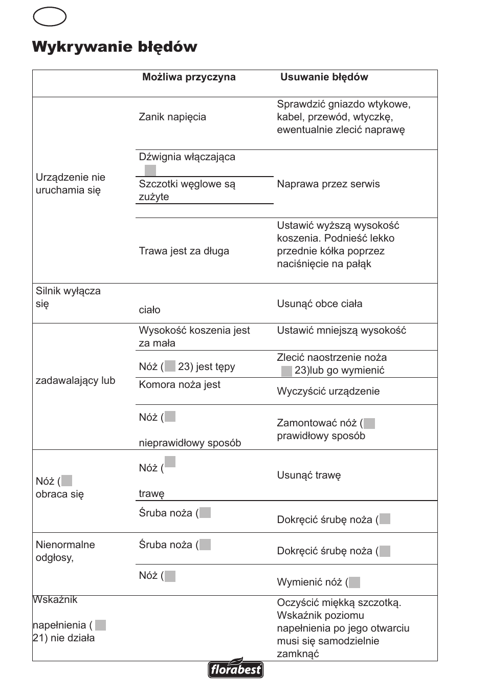Wykrywanie błędów | Florabest FRM 1800 B2 User Manual | Page 28 / 108